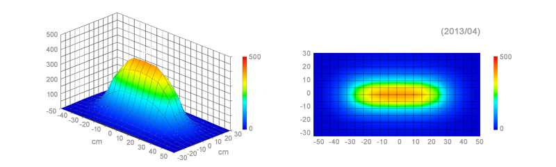 KR90DR - PPFD(光合成光量子束密度)