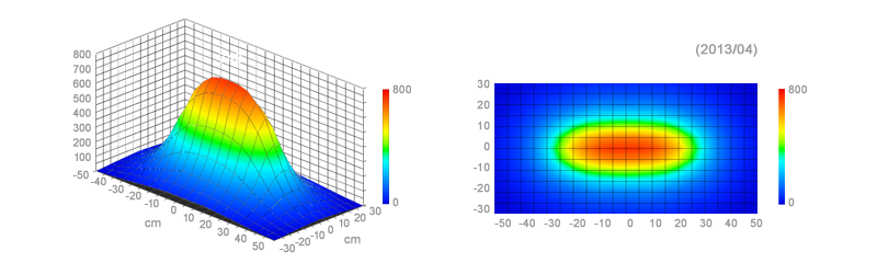 KR93SP - PPFD（光合成光量子束密度）