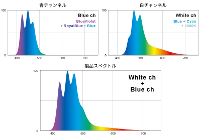 KR90DRの各チャンネルのスペクトル