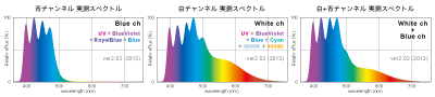 KR93SPの各チャンネルのスペクトル