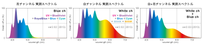 KR93XPの各チャンネルのスペクトル