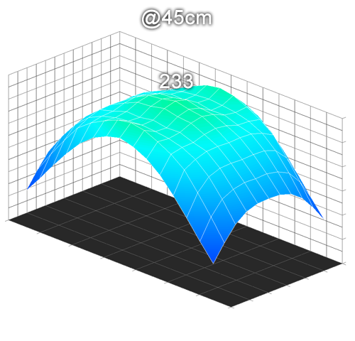 SPECTRA - PPFD @45cm