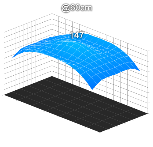 SPECTRA - PPFD @60cm