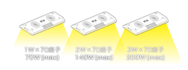 可変ドライブ機能