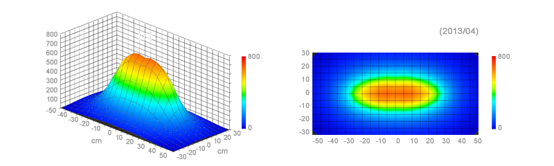 KR93XP - PPFD（光合成光量子束密度）