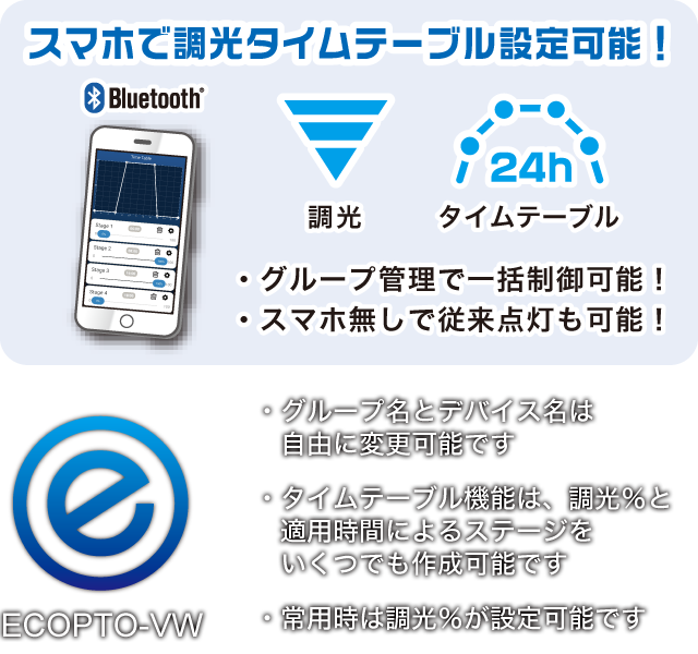 スマホアプリ「ECOPTO-VW」