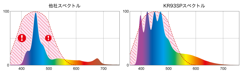 各社フルスペクトルとKR93SPフルスペクトルの比較