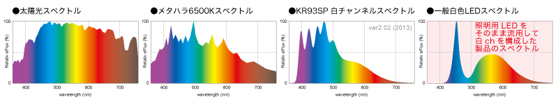 KR93SP白chと各種スペクトル比較