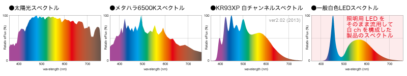 KR93XP白chと各種スペクトル比較