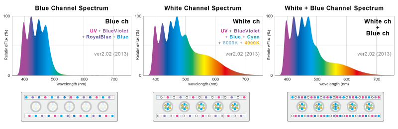 KR93SPのスペクトル