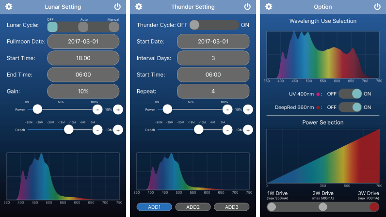 SPECTRA SP200｜BlueHarbor