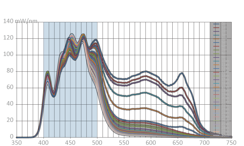 SPECTRA SP200｜BlueHarbor