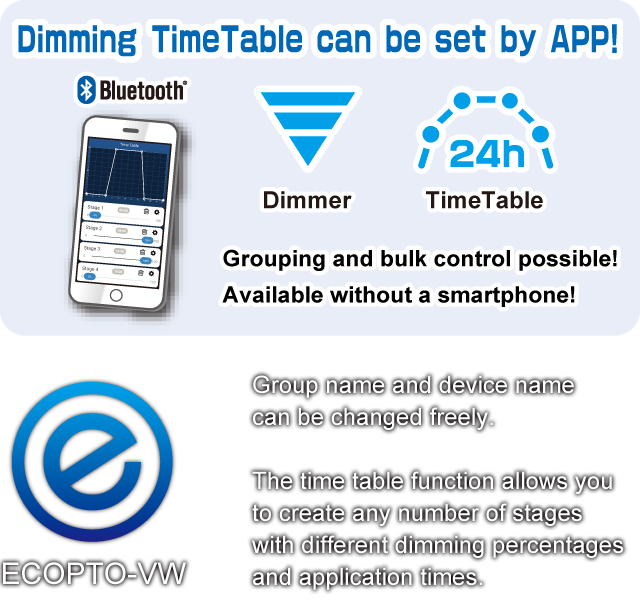 Smartphone APP ECOPTO