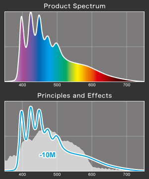 VitalWave Sun Spectrum