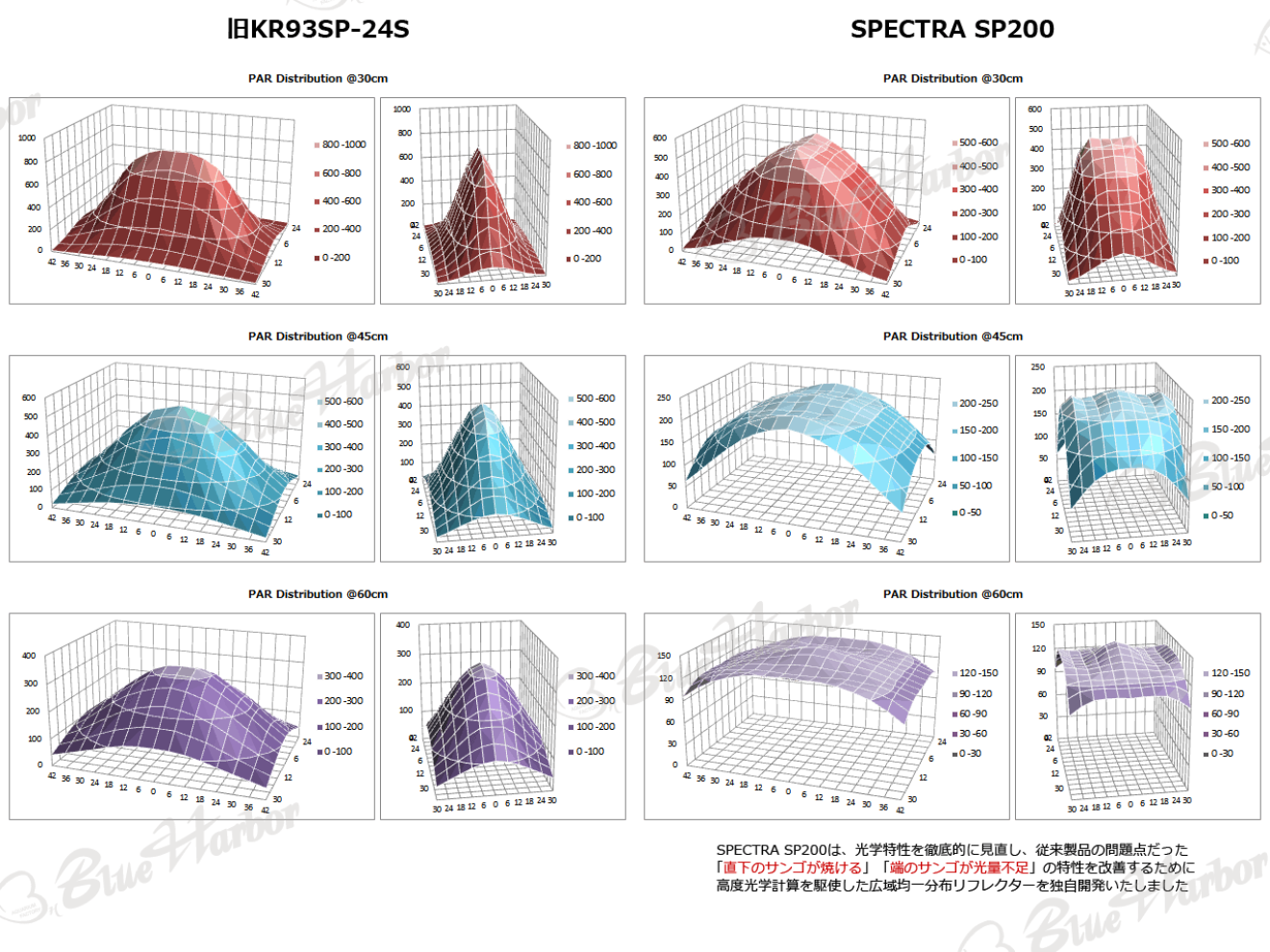 SPECTRA スペクトラ SP200｜ウェブ通販｜アクアリウム工房 ブルーハーバー